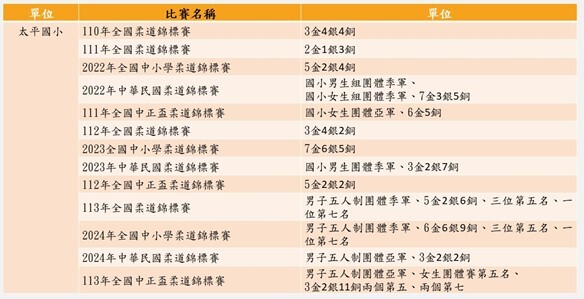 太平2