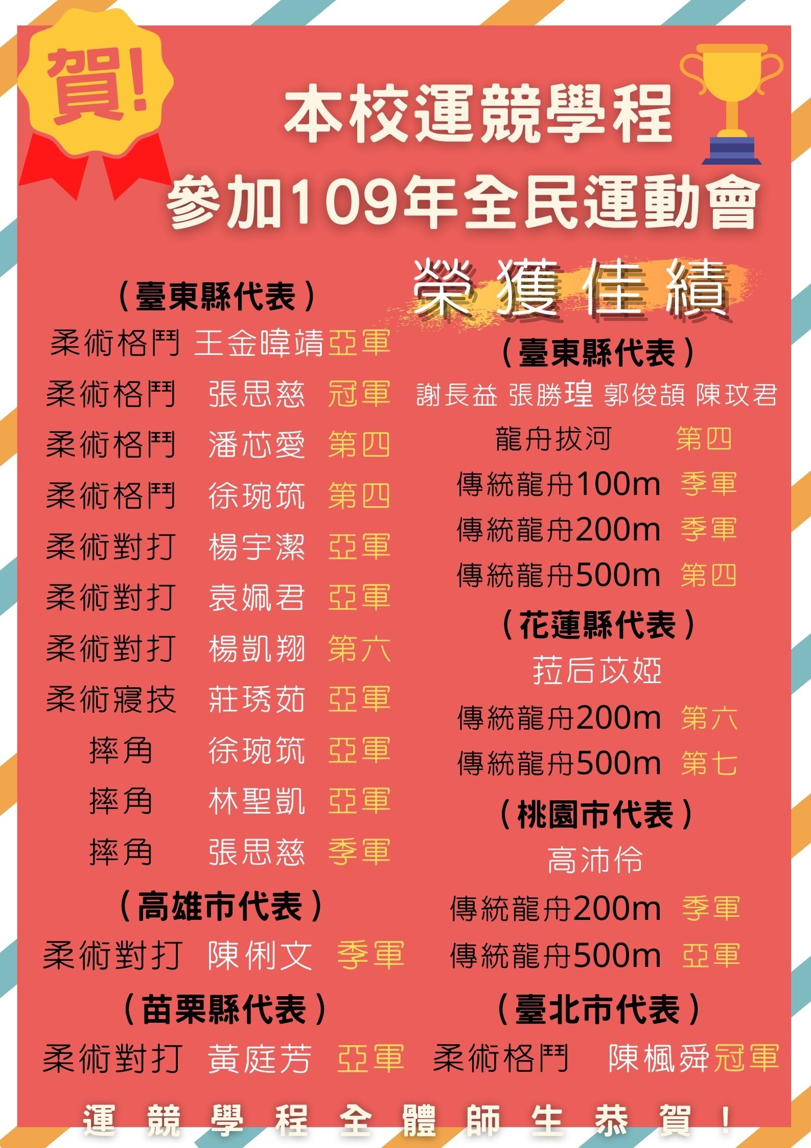 109年全民運動會