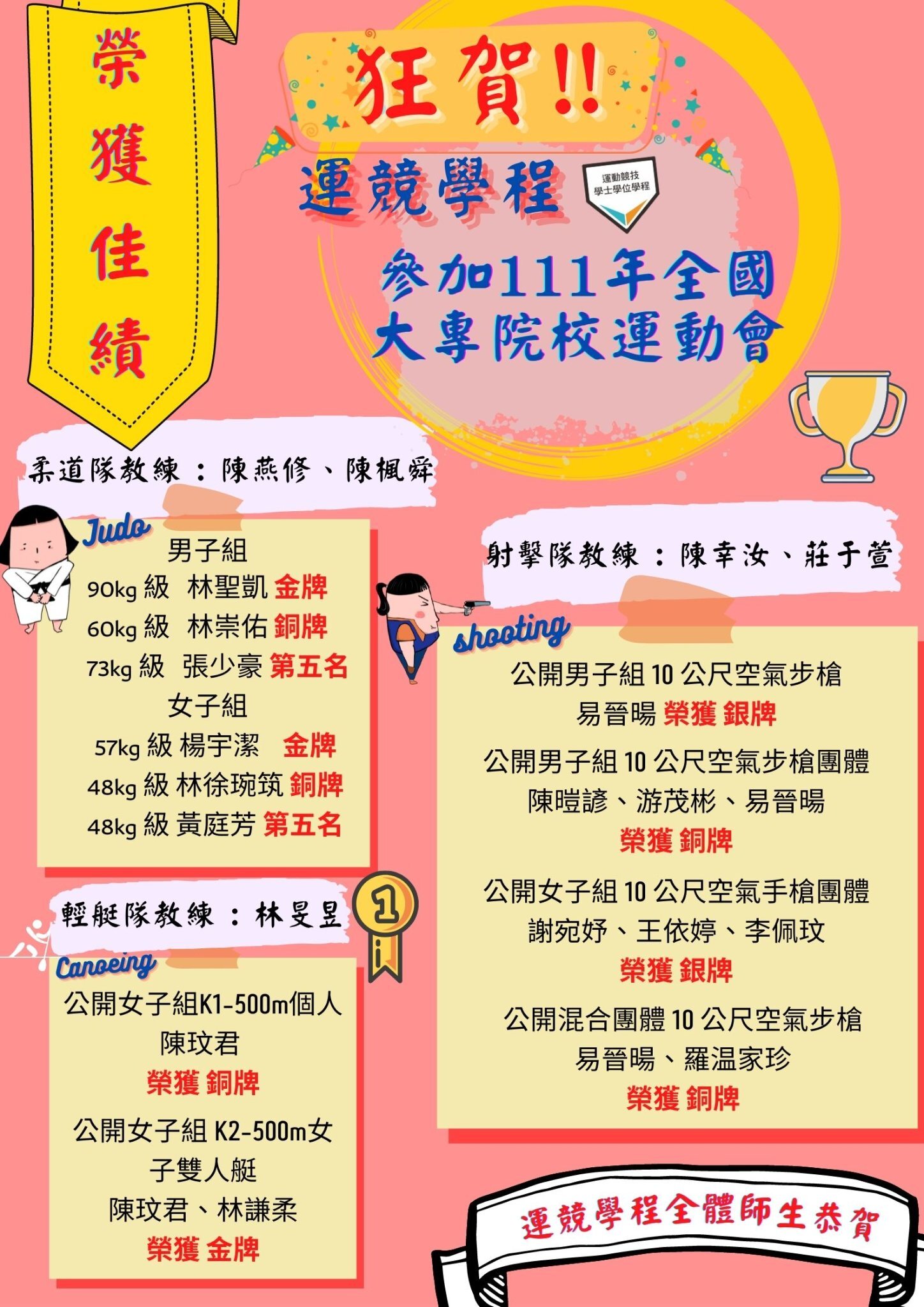 狂賀！本學程柔道隊、射擊隊、輕艇隊參加111全大運榮獲佳績!!