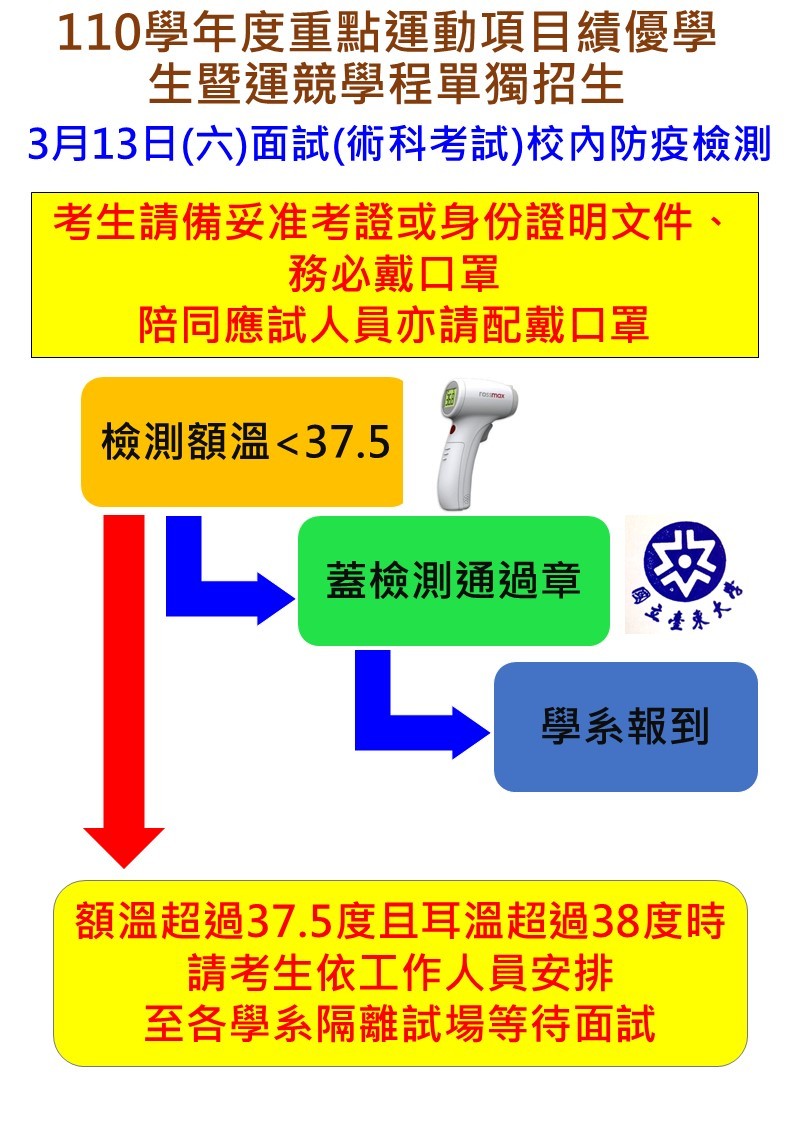 防疫措施