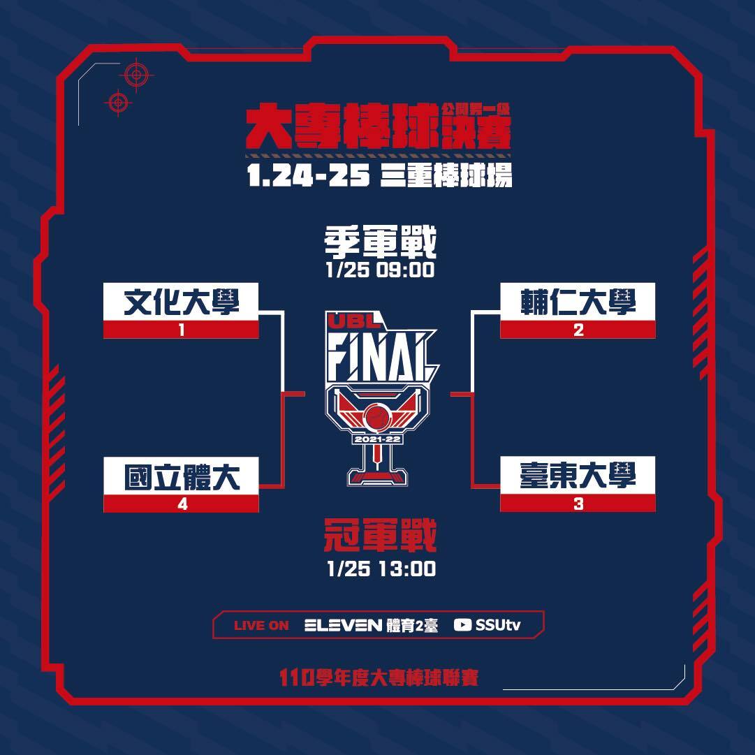 冠軍賽