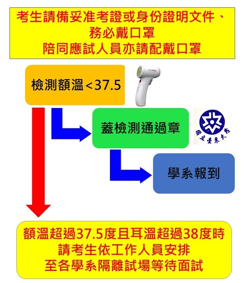 防疫流程