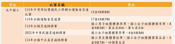 太平3