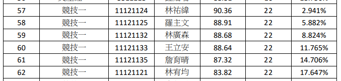 勤學獎學金