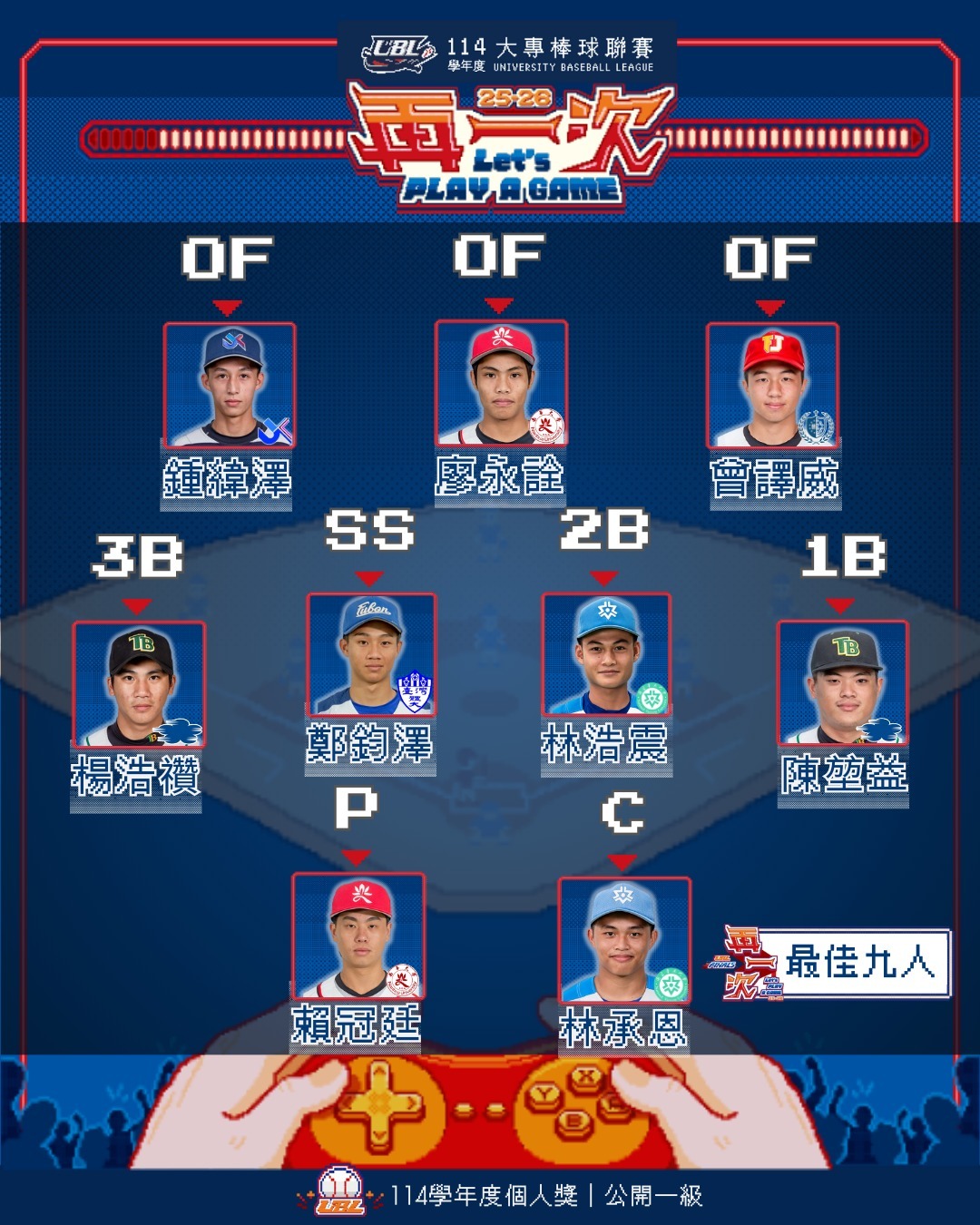 114UBL最佳九人