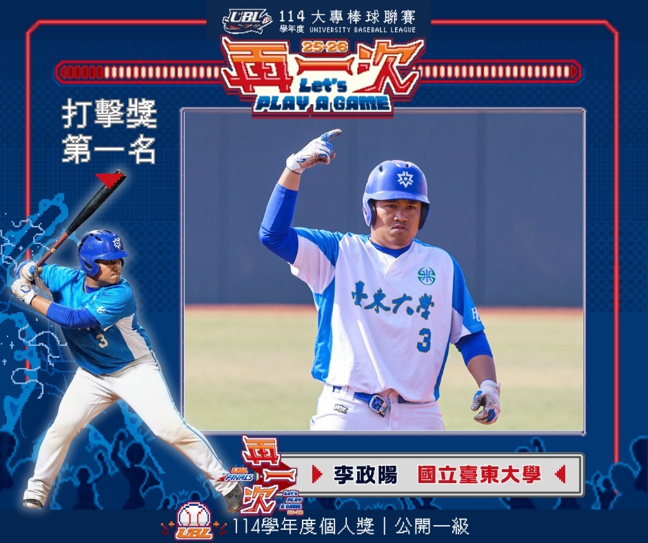 114uBL打擊獎第一名