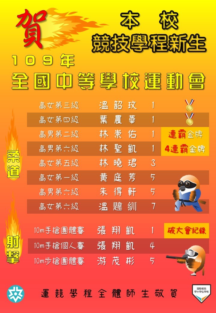 109全中運榮譽榜