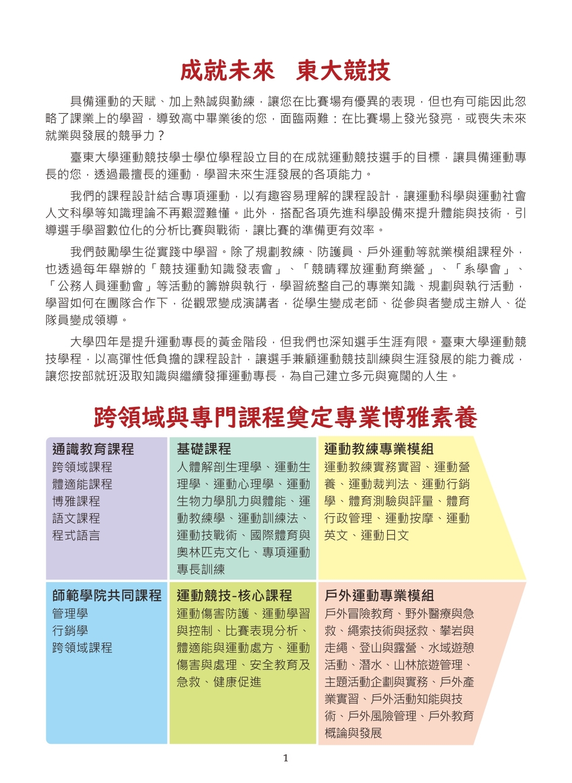 序