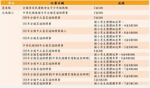 大南