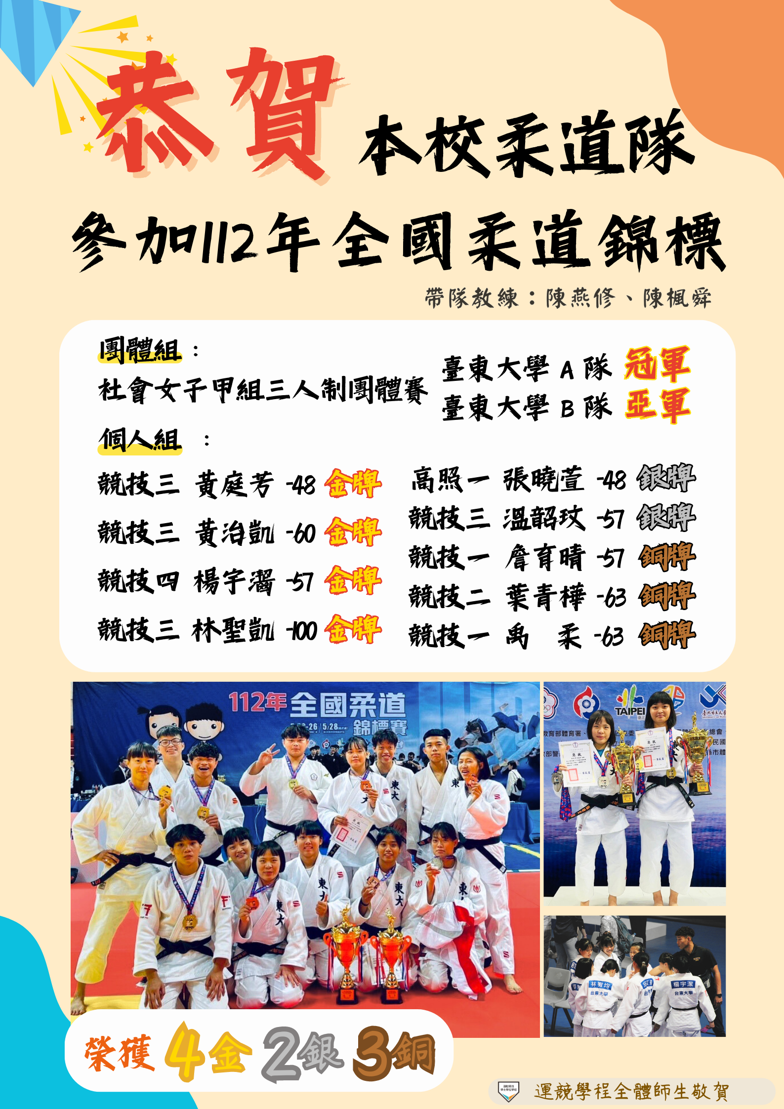 柔道隊參加112年全國柔道錦標賽榮獲佳績